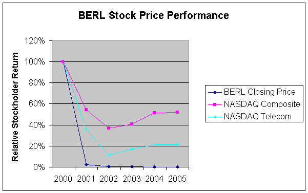 (PERFORMANCE GRAPH)